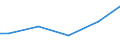 Unit of measure: Percentage / Size classes in number of employees: 10 employees or more / Type of employment contract: Limited duration except apprentice and trainee / Geopolitical entity (reporting): Belgium