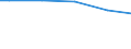 Unit of measure: Percentage / Size classes in number of employees: 10 employees or more / Type of employment contract: Limited duration except apprentice and trainee / Geopolitical entity (reporting): Czechia