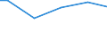 Unit of measure: Percentage / Size classes in number of employees: 10 employees or more / Type of employment contract: Limited duration except apprentice and trainee / Geopolitical entity (reporting): Denmark