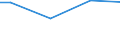 Percentage / 10 employees or more / Unlimited duration / Greece