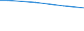 Percentage / 10 employees or more / Unlimited duration / Luxembourg