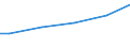 Size classes in number of employees: 10 employees or more / Age class: Total / Unit of measure: Euro / Geopolitical entity (reporting): Estonia