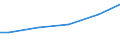 Size classes in number of employees: 10 employees or more / Age class: Total / Unit of measure: Euro / Geopolitical entity (reporting): Latvia