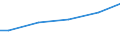 Size classes in number of employees: 10 employees or more / Age class: Total / Unit of measure: Euro / Geopolitical entity (reporting): Slovakia