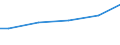 Size classes in number of employees: 10 employees or more / Age class: Total / Unit of measure: National currency / Geopolitical entity (reporting): Poland