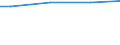 Size classes in number of employees: 10 employees or more / Age class: Total / Unit of measure: National currency / Geopolitical entity (reporting): Switzerland