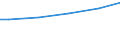 Size classes in number of employees: 10 employees or more / Age class: Total / Unit of measure: Purchasing power standard (PPS) / Geopolitical entity (reporting): Czechia