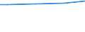 10 employees or more / Total / Euro / Germany (until 1990 former territory of the FRG)