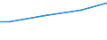 10 employees or more / Total / National currency / Iceland