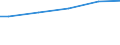 Size classes in number of employees: 10 employees or more / International Standard Classification of Education (ISCED 2011): All ISCED 2011 levels / Unit of measure: Euro / Geopolitical entity (reporting): Malta