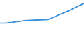 Size classes in number of employees: 10 employees or more / International Standard Classification of Education (ISCED 2011): All ISCED 2011 levels / Unit of measure: Euro / Geopolitical entity (reporting): Romania