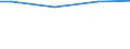 Size classes in number of employees: 10 employees or more / International Standard Classification of Education (ISCED 2011): All ISCED 2011 levels / Unit of measure: Euro / Geopolitical entity (reporting): United Kingdom