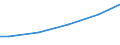 Size classes in number of employees: 10 employees or more / International Standard Classification of Education (ISCED 2011): All ISCED 2011 levels / Unit of measure: National currency / Geopolitical entity (reporting): Latvia