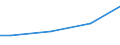 Size classes in number of employees: 10 employees or more / International Standard Classification of Education (ISCED 2011): All ISCED 2011 levels / Unit of measure: National currency / Geopolitical entity (reporting): Türkiye