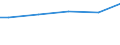 Size classes in number of employees: 10 employees or more / International Standard Classification of Education (ISCED 2011): All ISCED 2011 levels / Unit of measure: Purchasing power standard (PPS) / Geopolitical entity (reporting): Belgium
