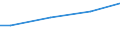 10 employees or more / All ISCED 2011 levels / Euro / Estonia