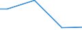 10 employees or more / All ISCED 2011 levels / National currency / Estonia