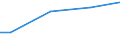 10 employees or more / All ISCED 2011 levels / National currency / Malta