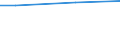 Size classes in number of employees: 10 employees or more / Unit of measure: Euro / Statistical classification of economic activities in the European Community (NACE Rev. 2): Industry, construction and services (except public administration, defense, compulsory social security) / Geopolitical entity (reporting): European Union - 27 countries (2007-2013)