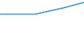 Size classes in number of employees: 10 employees or more / Unit of measure: Euro / Statistical classification of economic activities in the European Community (NACE Rev. 2): Industry, construction and services (except public administration, defense, compulsory social security) / Geopolitical entity (reporting): Czechia