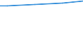 Size classes in number of employees: 10 employees or more / Unit of measure: Euro / Statistical classification of economic activities in the European Community (NACE Rev. 2): Industry, construction and services (except public administration, defense, compulsory social security) / Geopolitical entity (reporting): Denmark