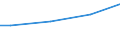 Size classes in number of employees: 10 employees or more / Unit of measure: Euro / Statistical classification of economic activities in the European Community (NACE Rev. 2): Industry, construction and services (except public administration, defense, compulsory social security) / Geopolitical entity (reporting): Estonia