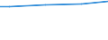 Size classes in number of employees: 10 employees or more / Unit of measure: Euro / Statistical classification of economic activities in the European Community (NACE Rev. 2): Industry, construction and services (except public administration, defense, compulsory social security) / Geopolitical entity (reporting): Spain