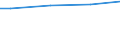 Size classes in number of employees: 10 employees or more / Unit of measure: Euro / Statistical classification of economic activities in the European Community (NACE Rev. 2): Industry, construction and services (except public administration, defense, compulsory social security) / Geopolitical entity (reporting): France