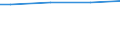 Size classes in number of employees: 10 employees or more / Unit of measure: Euro / Statistical classification of economic activities in the European Community (NACE Rev. 2): Industry, construction and services (except public administration, defense, compulsory social security) / Geopolitical entity (reporting): Italy