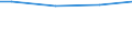 Size classes in number of employees: 10 employees or more / Unit of measure: Euro / Statistical classification of economic activities in the European Community (NACE Rev. 2): Industry, construction and services (except public administration, defense, compulsory social security) / Geopolitical entity (reporting): Cyprus