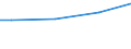 Size classes in number of employees: 10 employees or more / Unit of measure: Euro / Statistical classification of economic activities in the European Community (NACE Rev. 2): Industry, construction and services (except public administration, defense, compulsory social security) / Geopolitical entity (reporting): Hungary