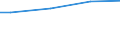 Size classes in number of employees: 10 employees or more / Unit of measure: Euro / Statistical classification of economic activities in the European Community (NACE Rev. 2): Industry, construction and services (except public administration, defense, compulsory social security) / Geopolitical entity (reporting): Malta