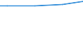 Size classes in number of employees: 10 employees or more / Unit of measure: Euro / Statistical classification of economic activities in the European Community (NACE Rev. 2): Industry, construction and services (except public administration, defense, compulsory social security) / Geopolitical entity (reporting): Netherlands