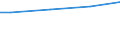 Size classes in number of employees: 10 employees or more / Unit of measure: Euro / Statistical classification of economic activities in the European Community (NACE Rev. 2): Industry, construction and services (except public administration, defense, compulsory social security) / Geopolitical entity (reporting): Austria