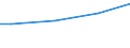 Size classes in number of employees: 10 employees or more / Unit of measure: Euro / Statistical classification of economic activities in the European Community (NACE Rev. 2): Industry, construction and services (except public administration, defense, compulsory social security) / Geopolitical entity (reporting): Slovakia