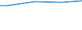 Size classes in number of employees: 10 employees or more / Unit of measure: Euro / Statistical classification of economic activities in the European Community (NACE Rev. 2): Industry, construction and services (except public administration, defense, compulsory social security) / Geopolitical entity (reporting): Sweden