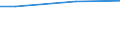 Size classes in number of employees: 10 employees or more / Unit of measure: Euro / Statistical classification of economic activities in the European Community (NACE Rev. 2): Industry, construction and services (except public administration, defense, compulsory social security) / Geopolitical entity (reporting): United Kingdom