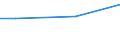 Size classes in number of employees: 10 employees or more / Unit of measure: Euro / Statistical classification of economic activities in the European Community (NACE Rev. 2): Industry, construction and services (except public administration, defense, compulsory social security) / Geopolitical entity (reporting): Serbia