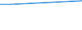 Size classes in number of employees: 10 employees or more / Unit of measure: Euro / Statistical classification of economic activities in the European Community (NACE Rev. 2): Industry, construction and services (except public administration, defense, compulsory social security) / Geopolitical entity (reporting): Türkiye