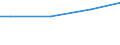 Size classes in number of employees: 10 employees or more / Unit of measure: Euro / Statistical classification of economic activities in the European Community (NACE Rev. 2): Mining and quarrying / Geopolitical entity (reporting): Czechia