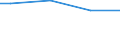 Size classes in number of employees: 10 employees or more / Unit of measure: Euro / Statistical classification of economic activities in the European Community (NACE Rev. 2): Mining and quarrying / Geopolitical entity (reporting): Ireland