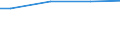 Size classes in number of employees: 10 employees or more / Unit of measure: Euro / Statistical classification of economic activities in the European Community (NACE Rev. 2): Mining and quarrying / Geopolitical entity (reporting): Spain