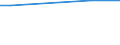 Size classes in number of employees: 10 employees or more / Unit of measure: Euro / Statistical classification of economic activities in the European Community (NACE Rev. 2): Mining and quarrying / Geopolitical entity (reporting): Croatia