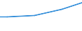 Size classes in number of employees: 10 employees or more / Unit of measure: Euro / Statistical classification of economic activities in the European Community (NACE Rev. 2): Mining and quarrying / Geopolitical entity (reporting): Latvia