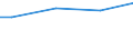 Size classes in number of employees: 10 employees or more / Unit of measure: Euro / Statistical classification of economic activities in the European Community (NACE Rev. 2): Mining and quarrying / Geopolitical entity (reporting): Poland
