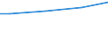 Size classes in number of employees: 10 employees or more / Unit of measure: Euro / Statistical classification of economic activities in the European Community (NACE Rev. 2): Mining and quarrying / Geopolitical entity (reporting): Portugal