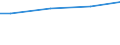 Size classes in number of employees: 10 employees or more / Unit of measure: Euro / Statistical classification of economic activities in the European Community (NACE Rev. 2): Mining and quarrying / Geopolitical entity (reporting): Slovenia