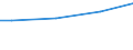 Size classes in number of employees: 10 employees or more / Unit of measure: Euro / Statistical classification of economic activities in the European Community (NACE Rev. 2): Mining and quarrying / Geopolitical entity (reporting): Slovakia