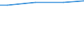 Size classes in number of employees: 10 employees or more / Unit of measure: Euro / Statistical classification of economic activities in the European Community (NACE Rev. 2): Mining and quarrying / Geopolitical entity (reporting): Norway