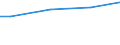 Size classes in number of employees: 10 employees or more / Unit of measure: Euro / Statistical classification of economic activities in the European Community (NACE Rev. 2): Mining and quarrying / Geopolitical entity (reporting): Switzerland